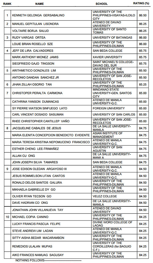 top-10-real-estate-broker-board-exam_pinoyjuander