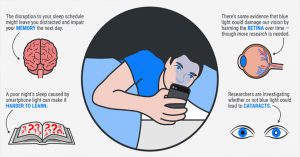 Smartphone-Light-Can-Affect-The-Quality-Of-Your-Sleep