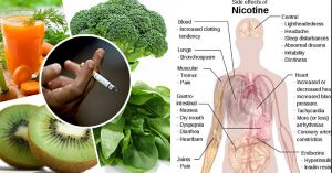 Smokers,-Here’s-How-You-Eliminate-Nicotine-From-Your-Body