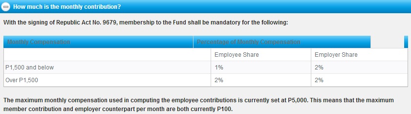pagibig contribution table 2017