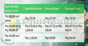 Updated-PhilHealth-Contribution-Table-for-2018