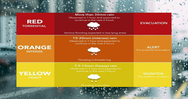 Color Code of the PAGASA Rainfall Warning Signals - PH Juander