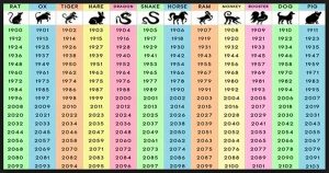 Watch-for-this-6-Strong-Chinese-Zodiac-Signs-for-2019-0