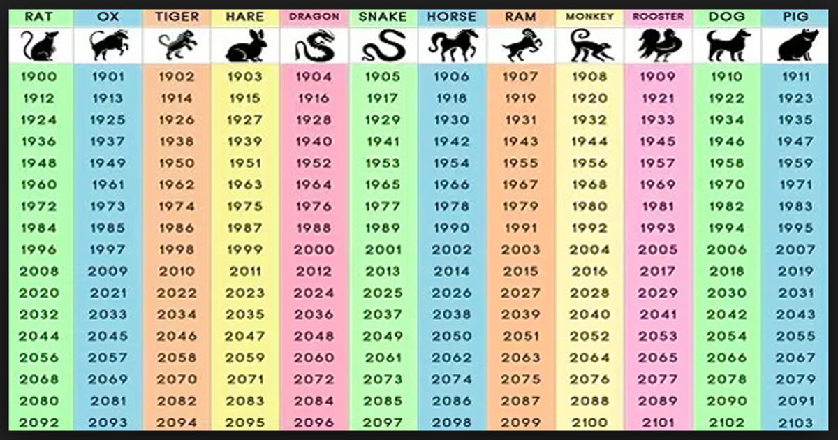 chinese horoscope 12 year cycle